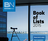 Book of Lists 2015